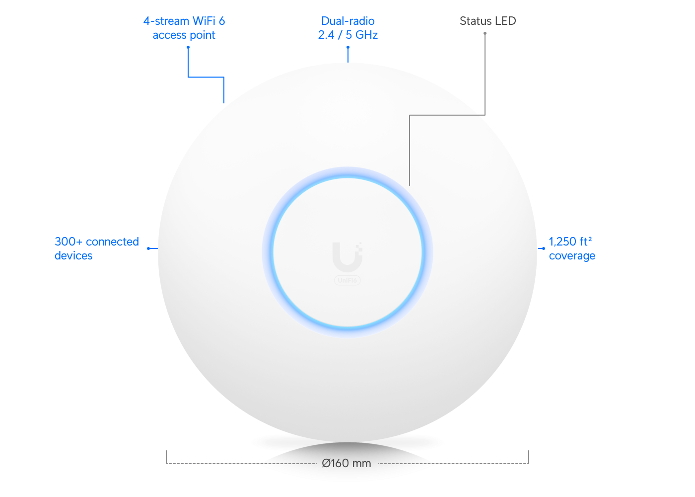 unifi wifi 6 access point