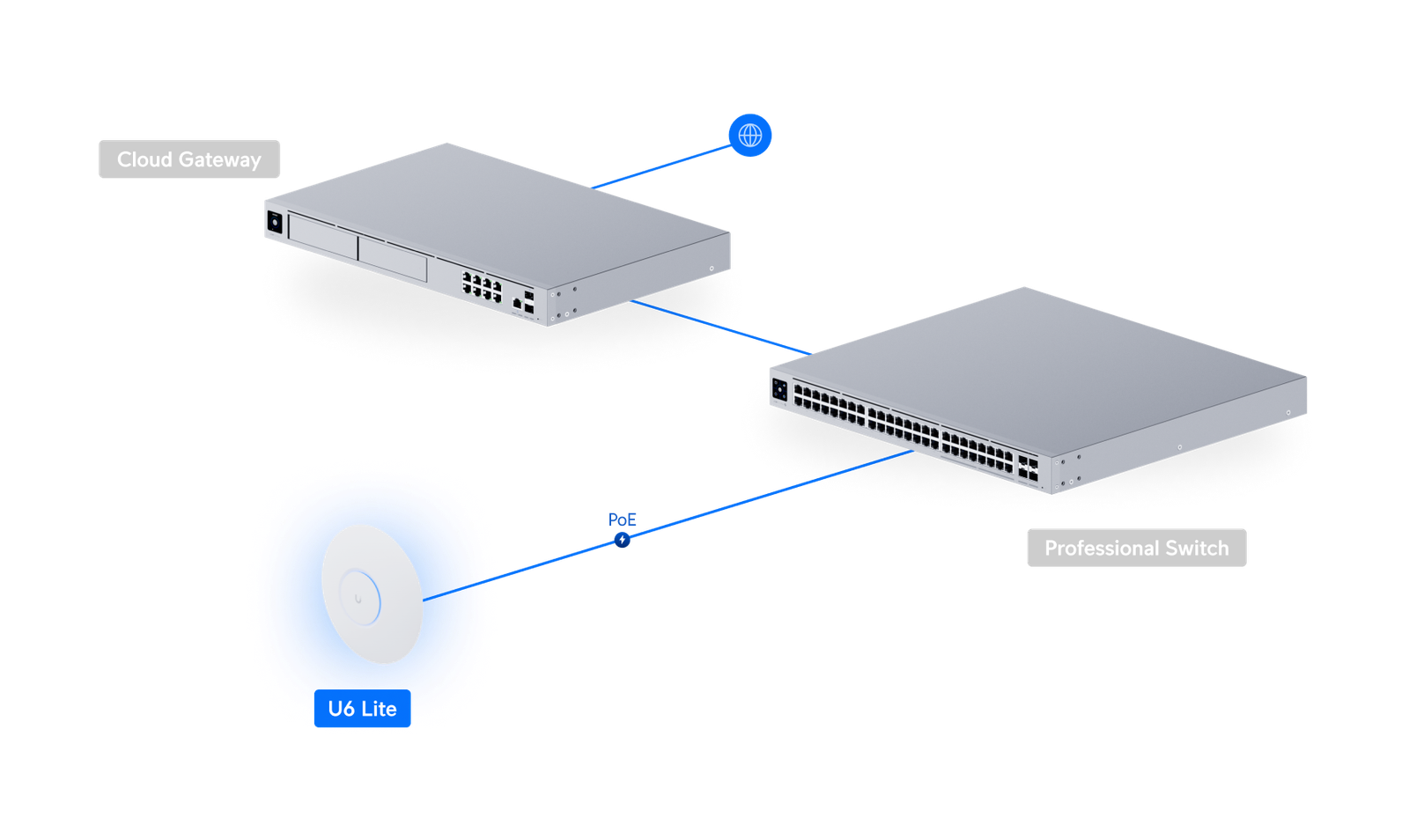 unifi wifi 6 access point